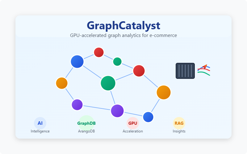 GraphCatalyst (Building the Next-Gen Agentic App with GraphRAG & NVIDIA cuGraph)